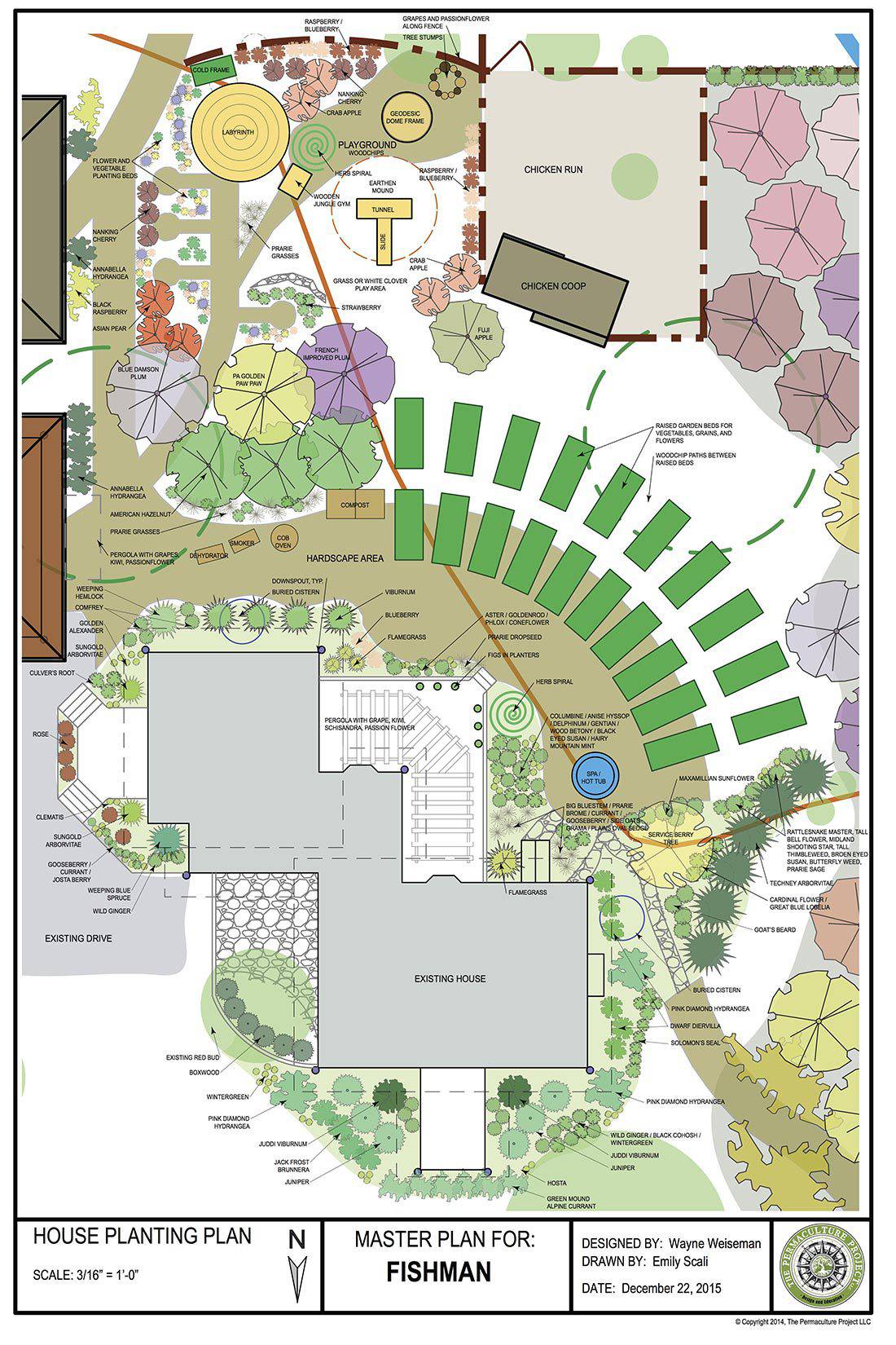 Permaculture Farm Design, Permaculture Plans